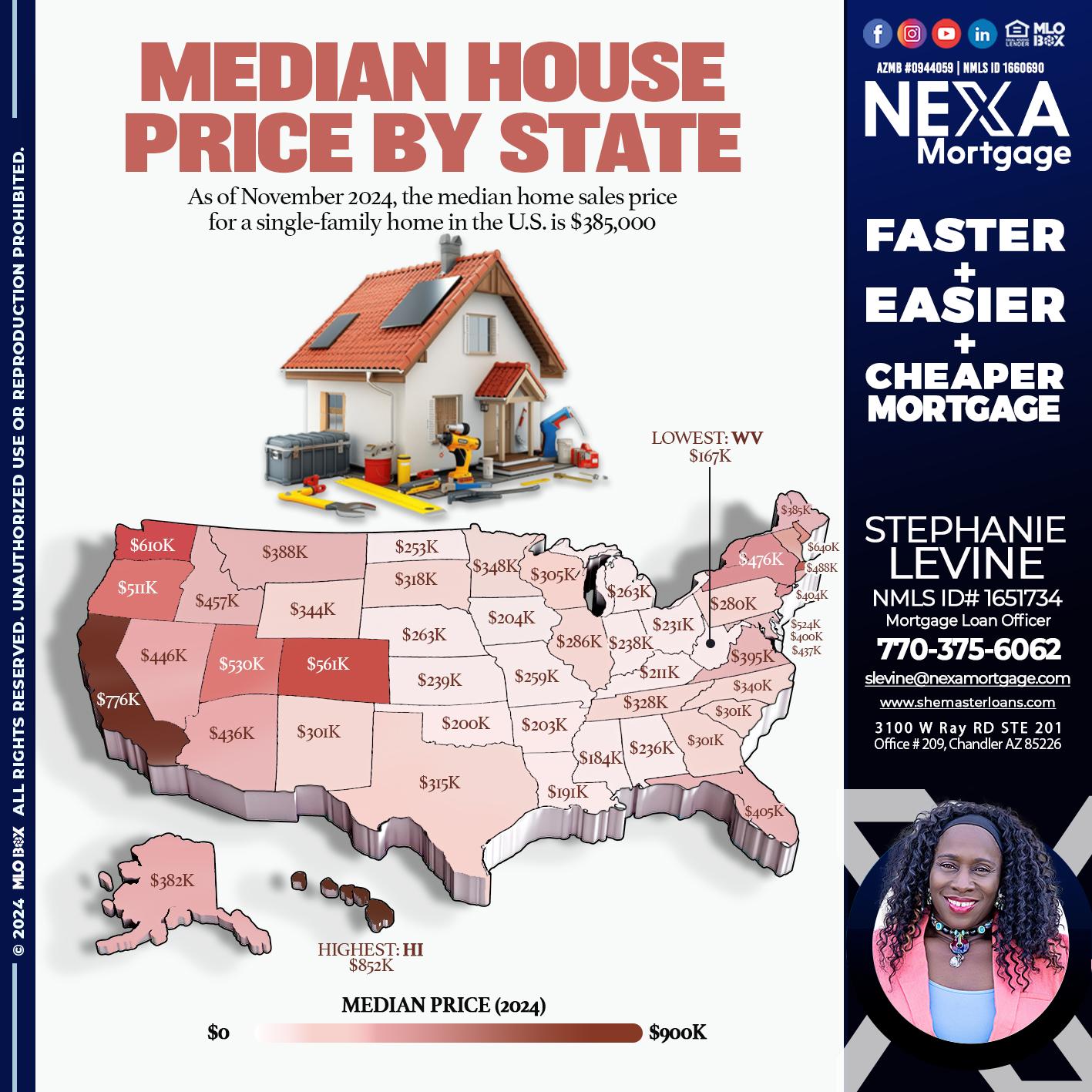 MEDIAN HOUSE PRICE - Stephanie Levine -Mortgage Loan Officer