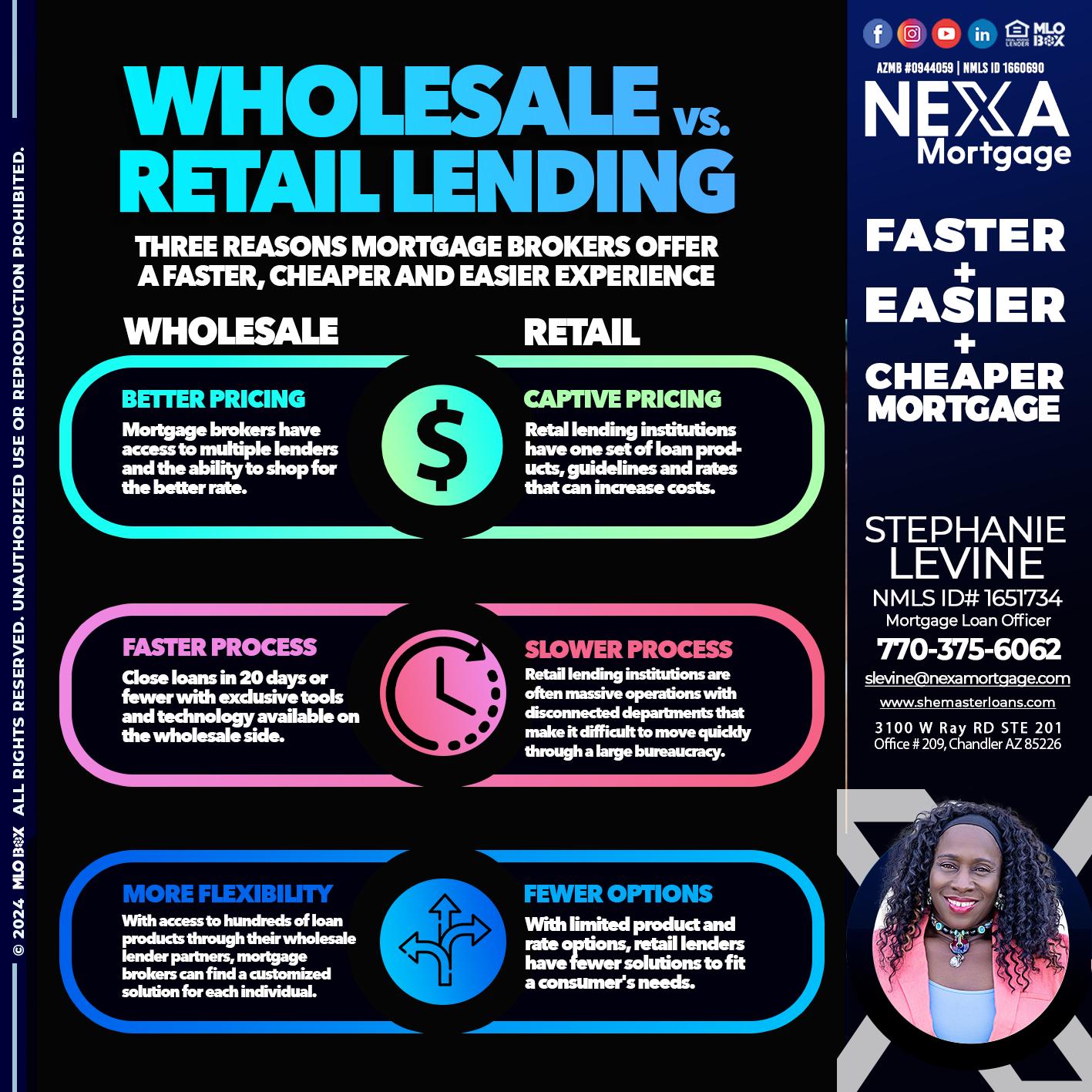 WHOLE SALE - Stephanie Levine -Mortgage Loan Officer