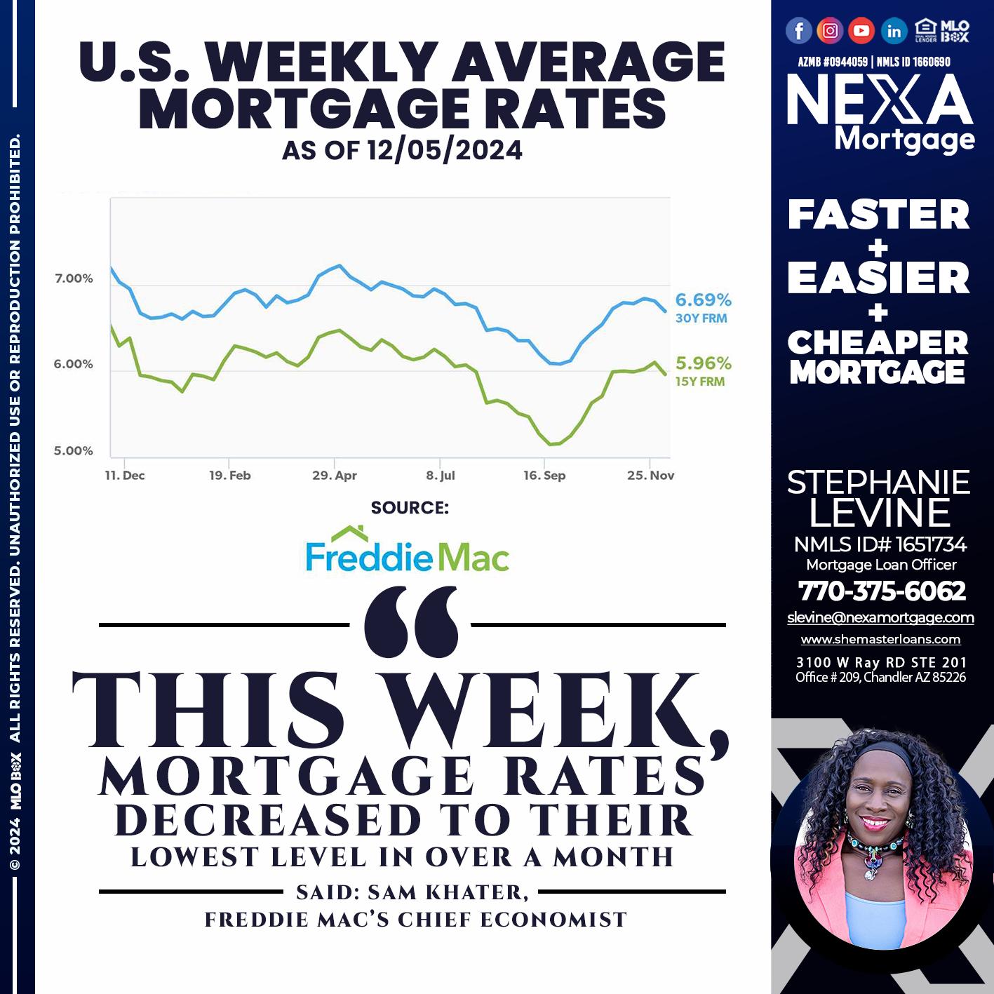 RATES WEEKLY - Stephanie Levine -Mortgage Loan Officer