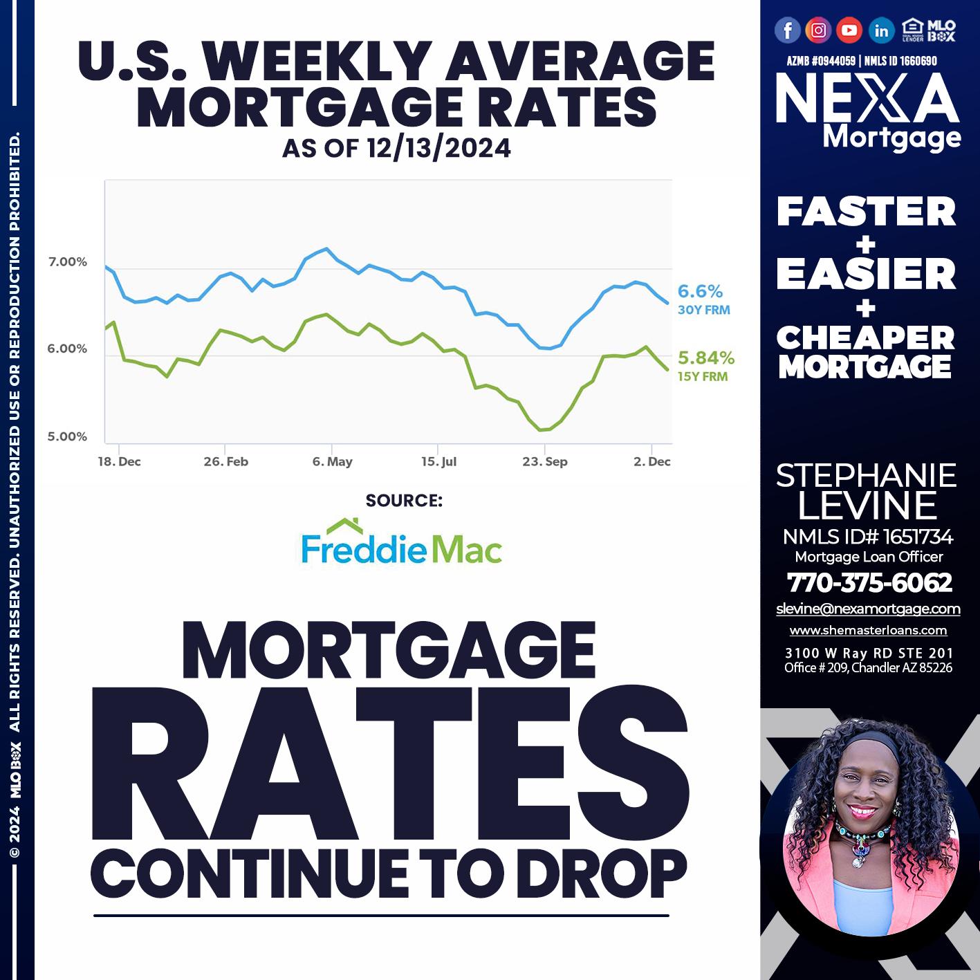 MORTGAGE RATES - Stephanie Levine -Mortgage Loan Officer