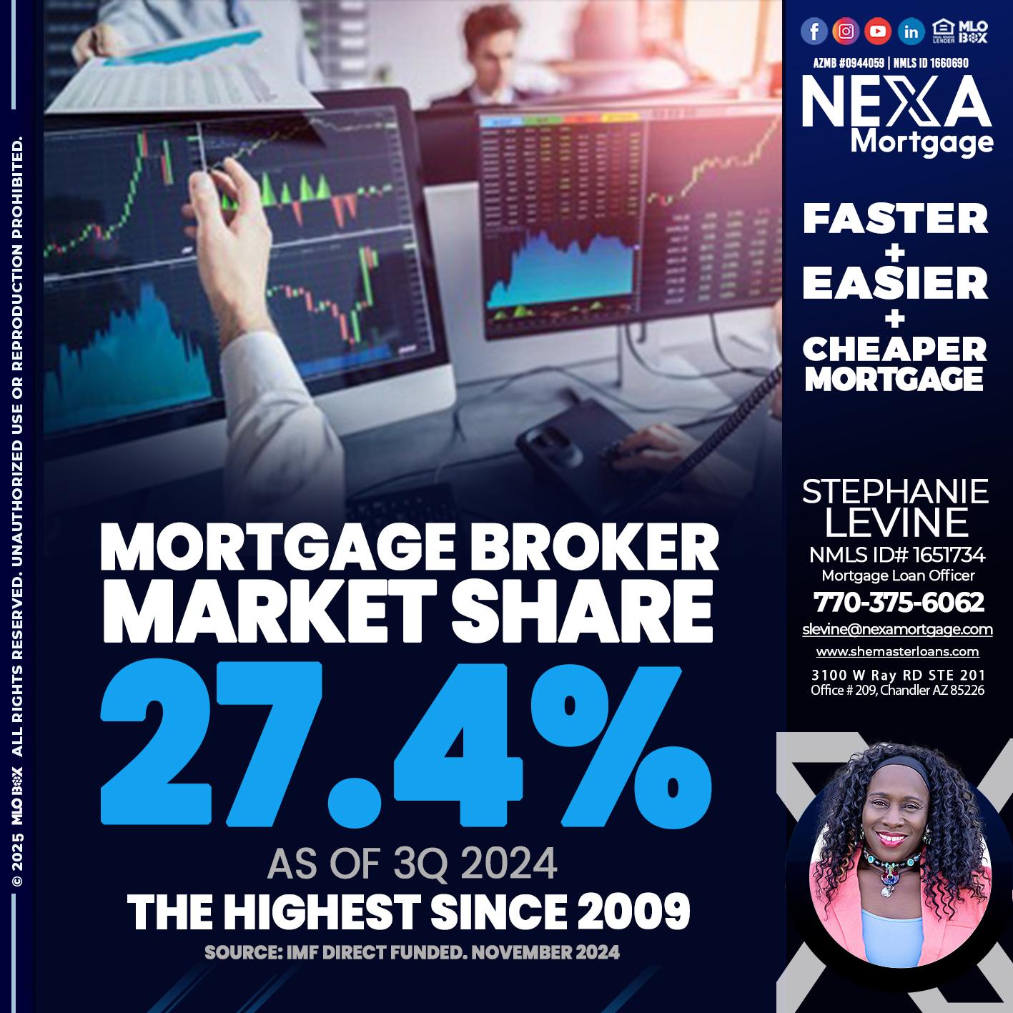 MORTGAGE BROKER MARKET SHARE - Stephanie Levine -Mortgage Loan Officer