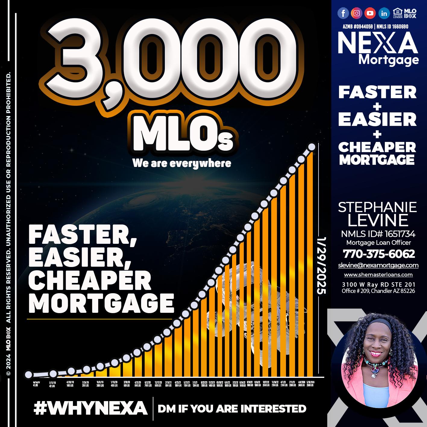 3000 MLOs - Stephanie Levine -Mortgage Loan Officer