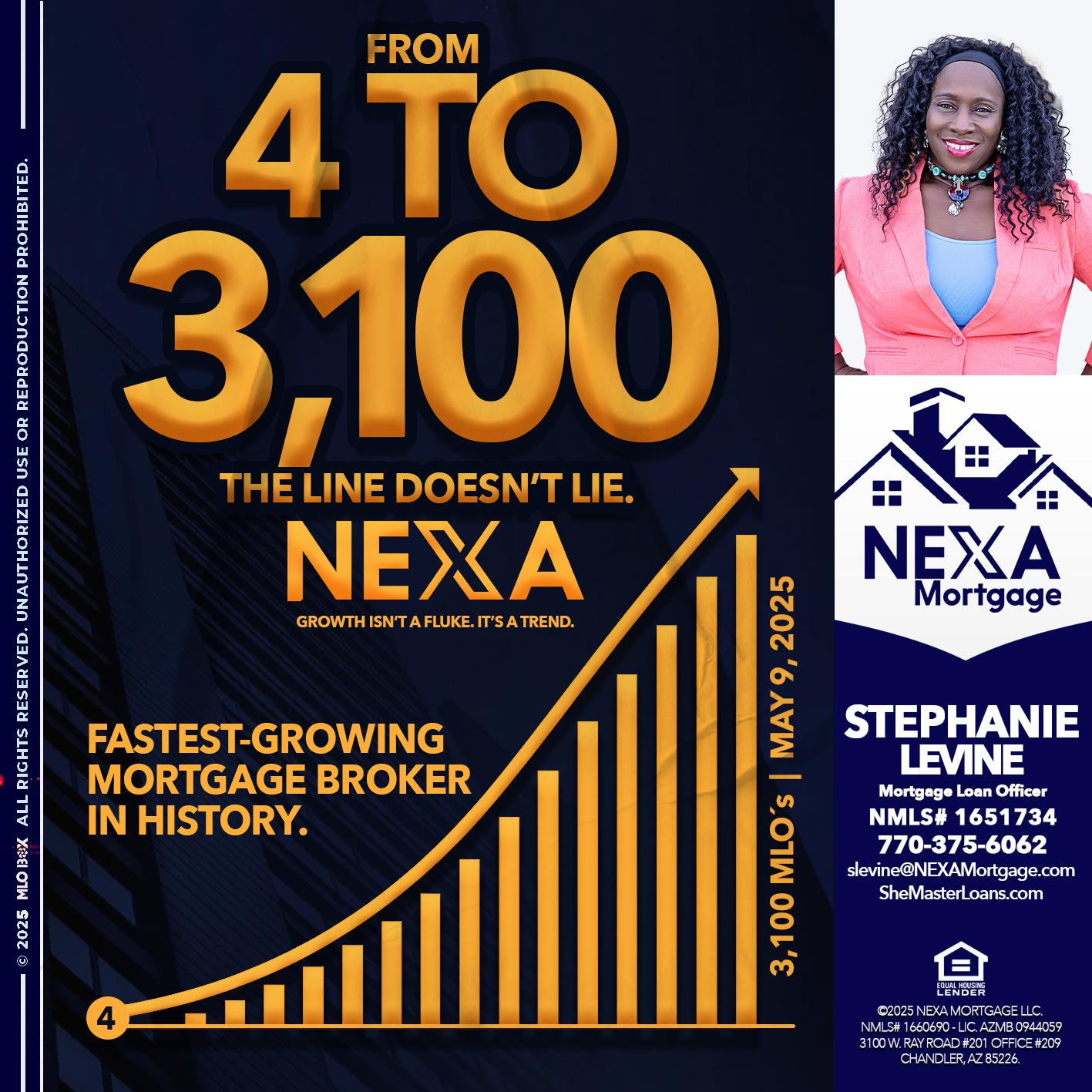 from 4 to 3,100 MLO´s - Stephanie Levine -Mortgage Loan Officer