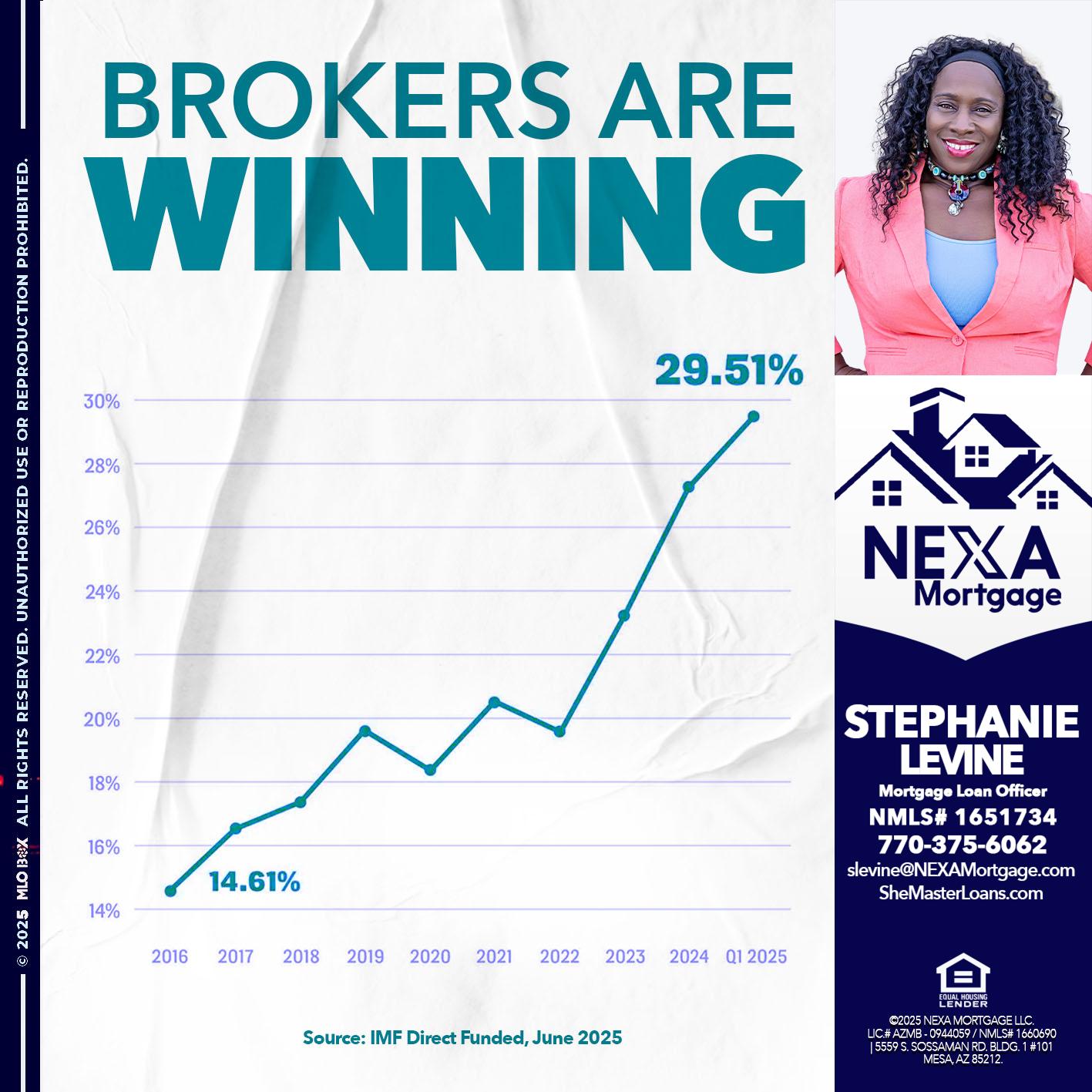 BROKERS ARE WINNING - Stephanie Levine -Mortgage Loan Officer