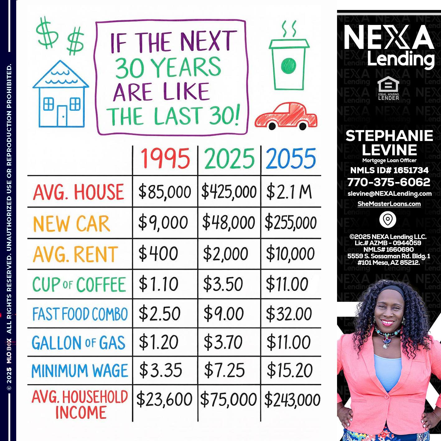 in the next 30 years - Stephanie Levine -Mortgage Loan Officer