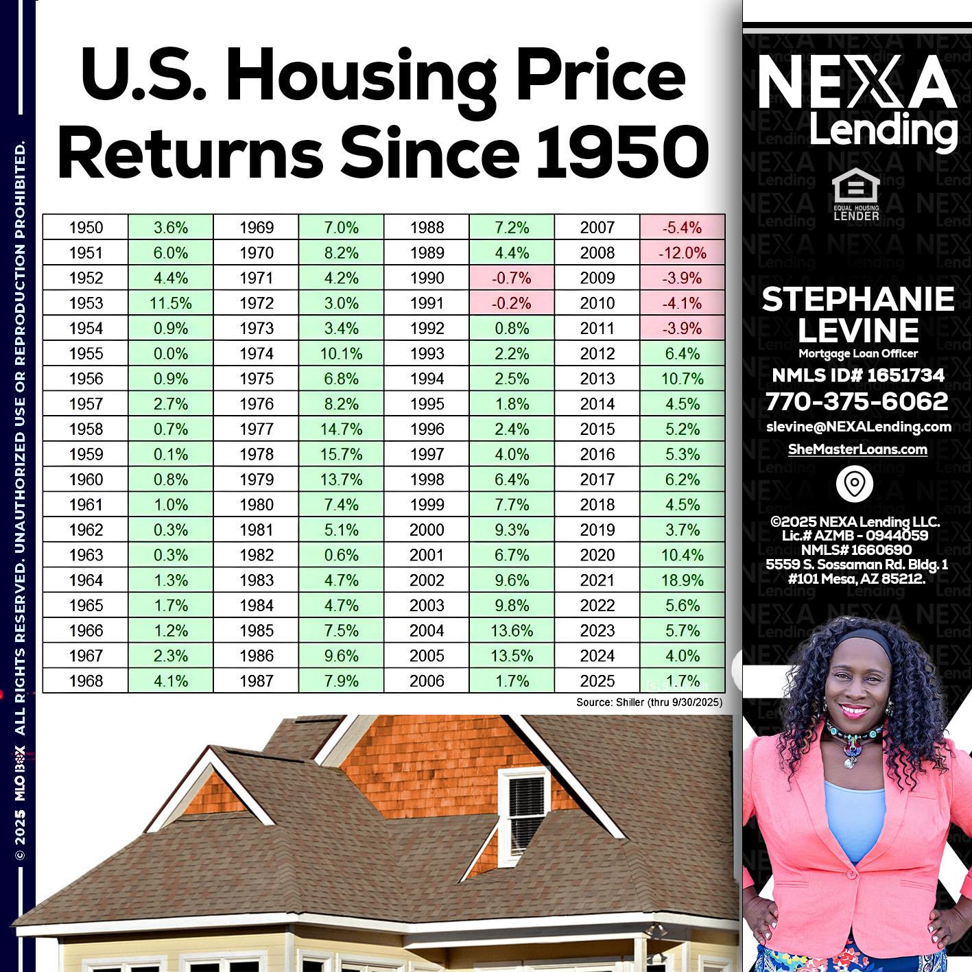 us housing price - Stephanie Levine -Mortgage Loan Officer