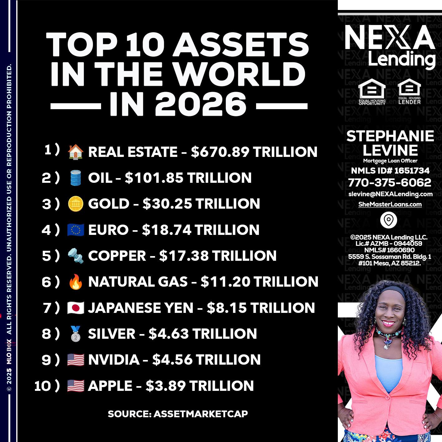 top 10 - Stephanie Levine -Mortgage Loan Officer