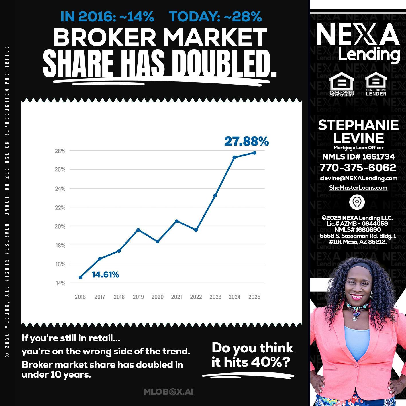 BROKER MARKET - Stephanie Levine -Mortgage Loan Officer