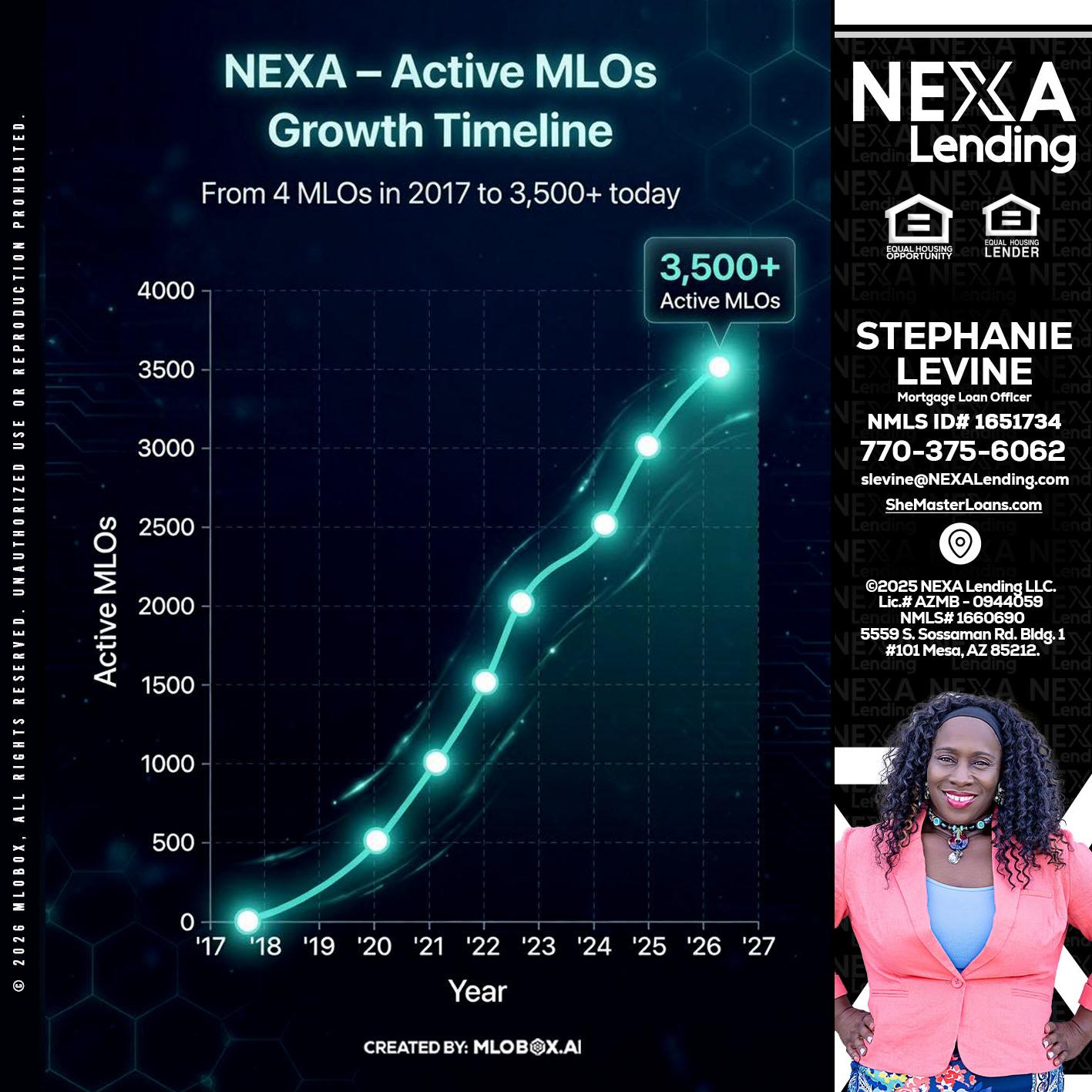 3500 MLOs - Stephanie Levine -Mortgage Loan Officer